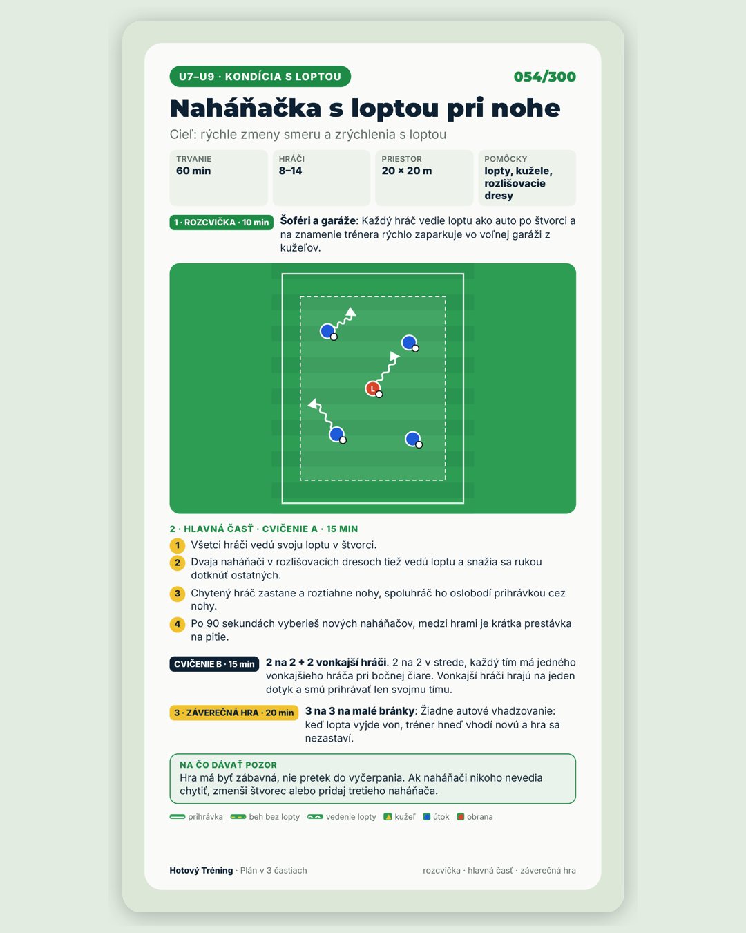 U7–U9 · Vedenie lopty